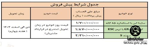 ثبت نام سایپا ویژه عید قربان